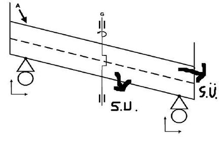 Plansieb