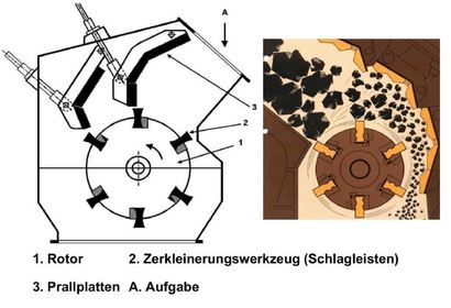 Prallbrecher