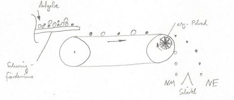 Wirbelstromscheider - Exzentrisches Polrad