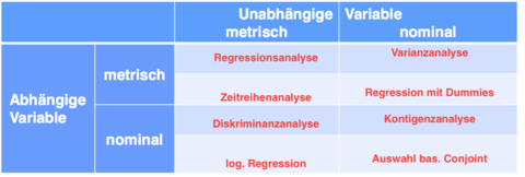 Statistik 2