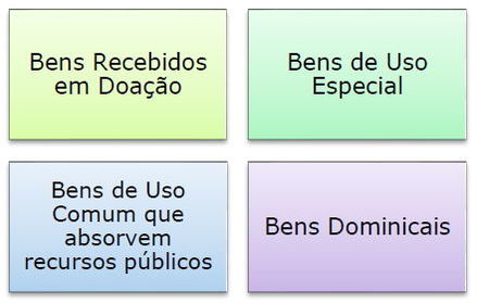 Contabilidade Pública