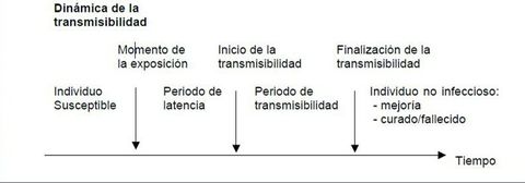 Microbiología