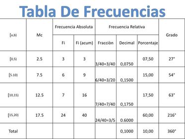 Herramientas científicas En la aplicación del conocimiento científico es muy importante la presentación del fenómeno estudiado con modelo...