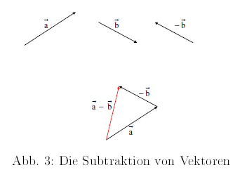 Wie werden Vektoren graphisch subtrahiert?