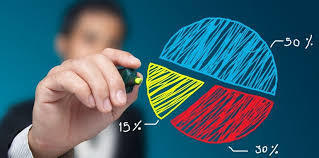market share