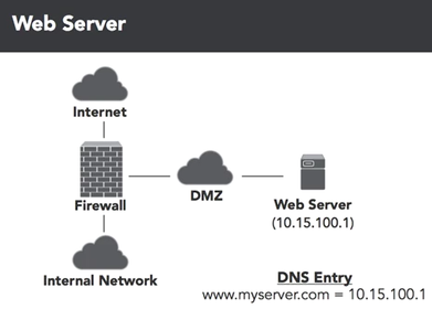 NETWORK SECURITY | NETWORK SECURITY DEVICES | Load Balancers, proxies, and web security gateways