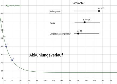 Exponentialfunktion