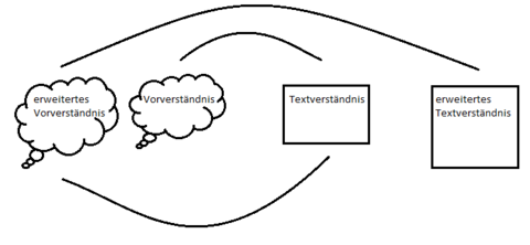 41.1 Bildungswissenschaft - der hermeneutische Zugang