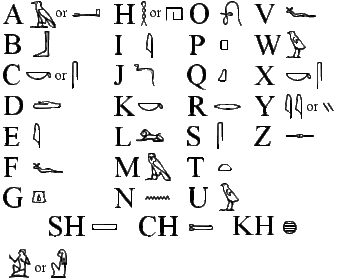 Hieroglyphics