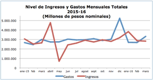 TENDENCIA N.º 5: aumento de la contención del gasto