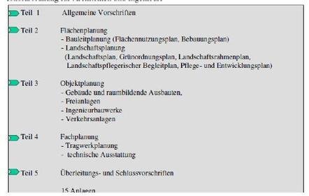 Teile der HOAI (Honorarordnung für Architekten und Ingenieure