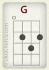 G major