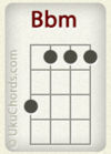 B flat minor