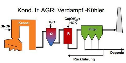 Skizzieren Sie die Basisschaltung zur Verdampf.-Kühler!