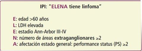 SÍNDROMES LINFOPROLIFERATIVOS CRÓNICOS. LINFOMAS NO HODGKIN Índice Pronóstico Internacional (linfomas de alto grado)