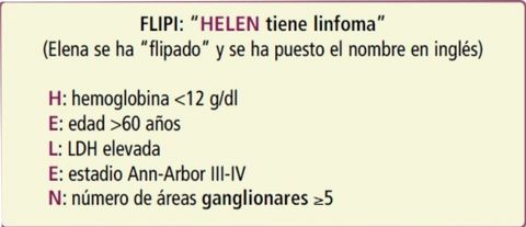 SÍNDROMES LINFOPROLIFERATIVOS CRÓNICOS. LINFOMAS NO HODGKIN Índice Pronóstico Internacional para Linfoma Folicular (linfomas de bajo grado).