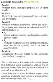 SÍNDROMES LINFOPROLIFERATIVOS CRÓNICOS. LINFOMAS NO HODGKIN Clasificación de Ann-Arbor