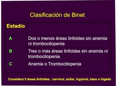 SÍNDROMES LINFOPROLIFERATIVOS CRÓNICOS. LINFOMAS NO HODGKIN LEUCEMIA LINFÁTICA CRÓNICA TEÓRICA Clasificación de Binet