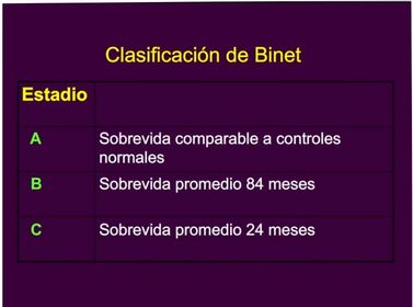 SÍNDROMES LINFOPROLIFERATIVOS CRÓNICOS. LINFOMAS NO HODGKIN LEUCEMIA LINFÁTICA CRÓNICA TEÓRICA Clasificación de Binet