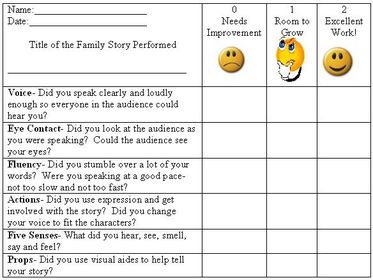 Dialogue In group of 5 students do dialogue about a family activity or family tradition.