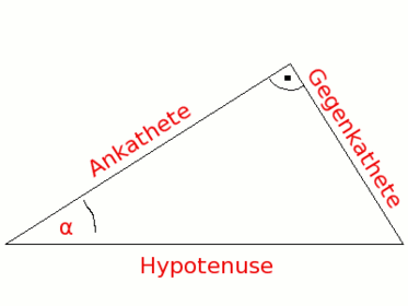 Welche Seite bezeichnet man als Ankathete?