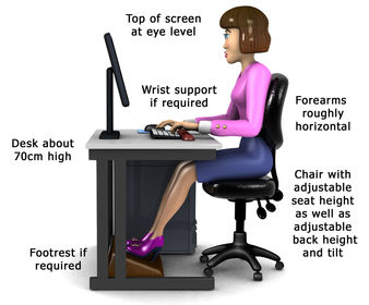What is the correct way to sit a desk?