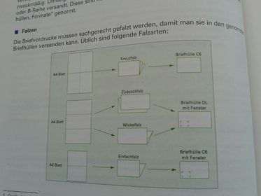 Lf. 2. Büroprozesse gestalten und Arbeitsvorgänge organisieren ... Falzarten von Briefen