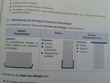 Lf. 2. Büroprozesse gestalten und Arbeitsvorgänge organisieren ... Aktenablage (Aufbewahrung von Schriftgut in Papierformat)