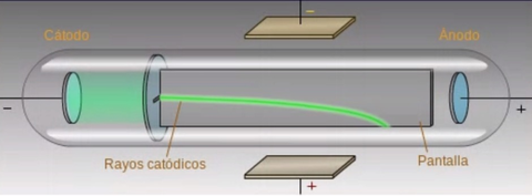 Decubrimiento de los Electrones