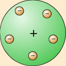Modelo Atomico de Thomson