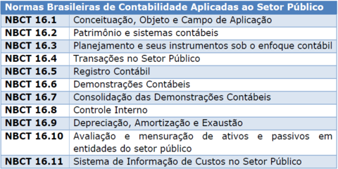 Conceitos, NBCASP, MCASP, Campo de Aplicação