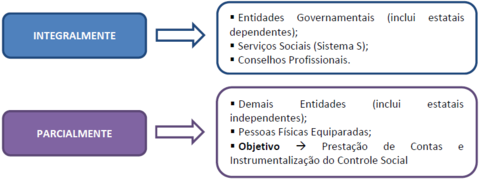 Escopos de aplicação: