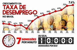 O que é preocupante é que, dado o produto, um aumento da produtividade provoca uma redução do nível de emprego. Este capítulo discute ess...