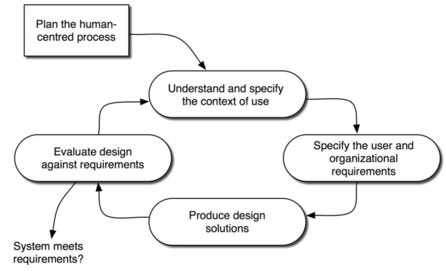 Systemdesign föreläsning 1-4