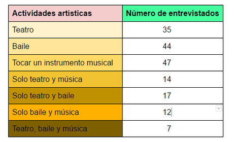 Encuesta sobre conjuntos