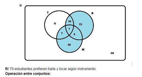3)¿Cuántos estudiantes prefieren baile y tocar algún instrumento?
