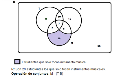 6)¿Cuántos estudiantes prefieren tocar solo instrumento musical?