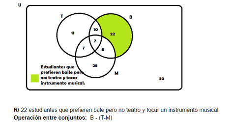 8)¿Cuántos estudiantes prefieren baile pero no: teatro y tocar instrumento musical?