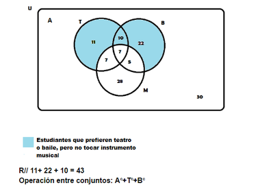 9)¿Cuántos estudiantes prefieren teatro o baile pero no: tocar instrumento musical?