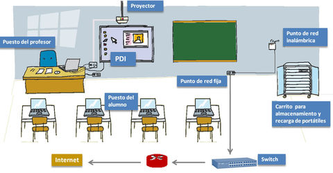 Software: ★En los que se encuentran contenidos educativo digitales (Internet) ★Entornos de publicidad: wikis, blogs,redes sociales, entre...