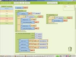 ¿Que se utiliza para la programación?