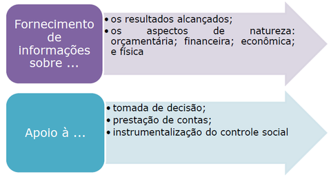 Objetivos da CASP: Fornecimento de informações sobre ... Apoio à ...
