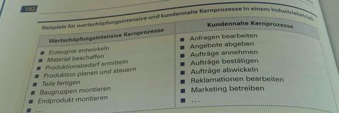 Lf. 11 Geschäftsprozesse darstellen und optimieren