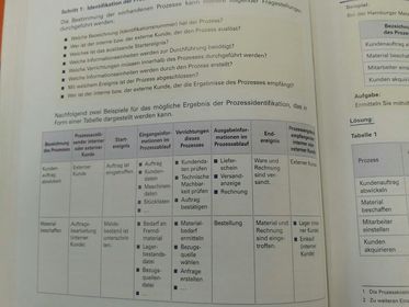 Lf 11.Geschäftsprozesse darstellen und optimieren ... 1. Schritt Identifikation der Prozesse