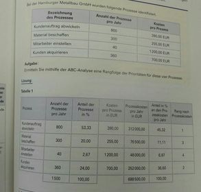 Lf 11.Geschäftsprozesse darstellen und optimieren ... Schritt 2. Priorisierung der Prozesse