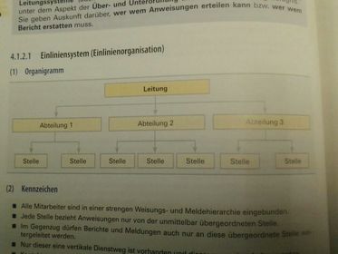Lf 11.Geschäftsprozesse darstellen und optimieren ... Einliniensystem