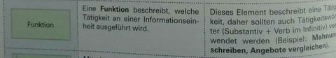 Lf 11.Geschäftsprozesse darstellen und optimieren ... Funktion