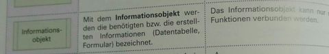 Lf 11.Geschäftsprozesse darstellen und optimieren ... Informationensobjekt