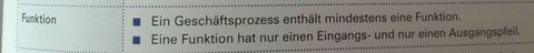 Lf 11.Geschäftsprozesse darstellen und optimieren ... Notationsregel Funktion
