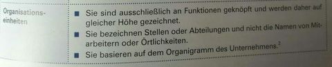 Lf 11.Geschäftsprozesse darstellen und optimieren ... Organisationdeinheiten